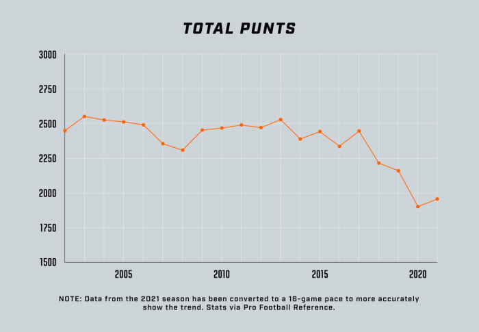 dCOVdevinhester_Punts Graphs